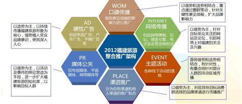 旅行社基本运作与管理 从旅游营销到企业管理咨询的全方位指南