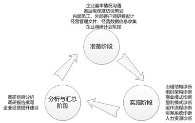 洞悉山城脉搏，制胜未来市场——重庆公司市场营销策划新思维