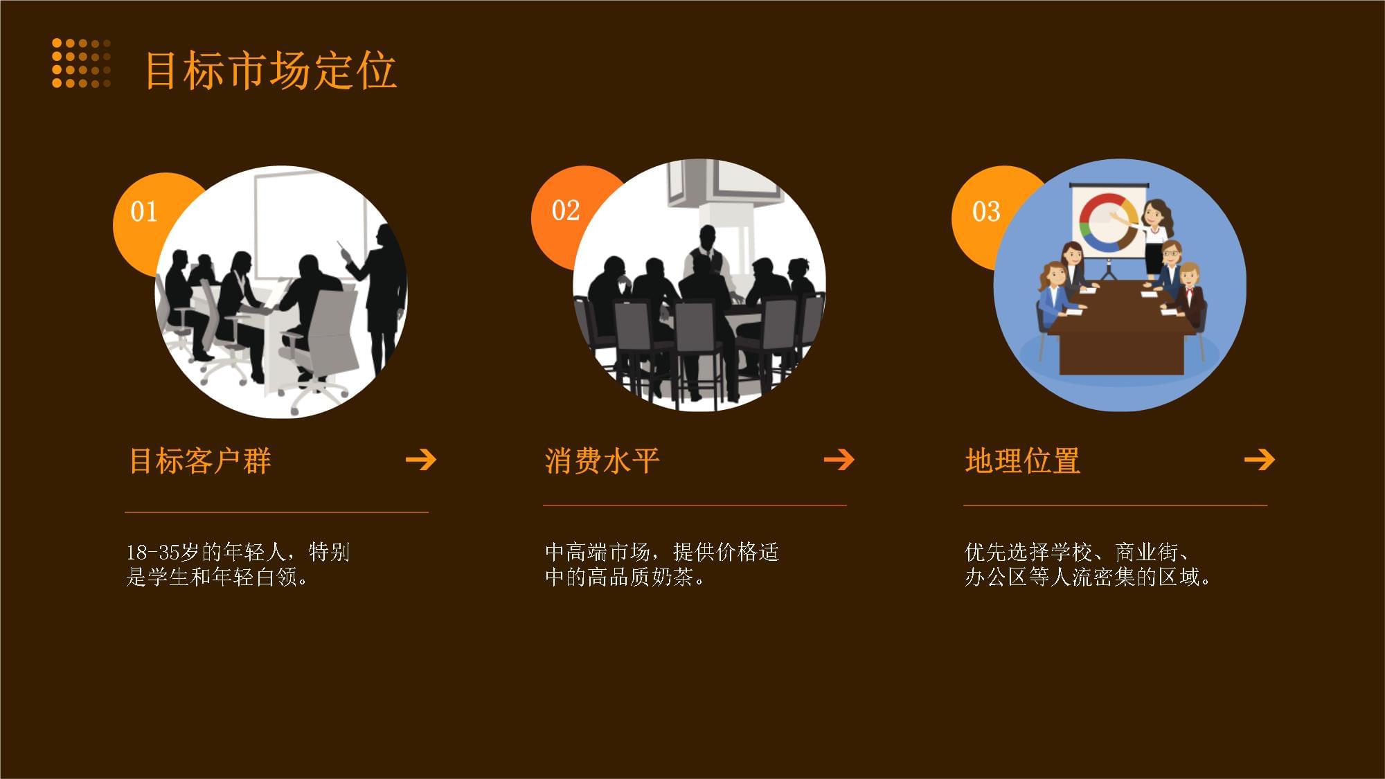 “甜蜜引力”奶茶店市场营销策划方案