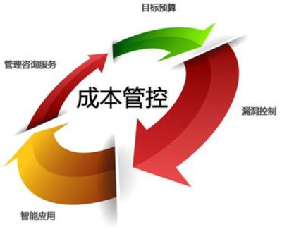 餐饮业成本核算与市场营销策划 协同驱动的商业智慧