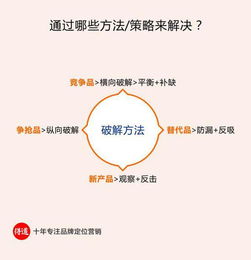 市场营销策划模板